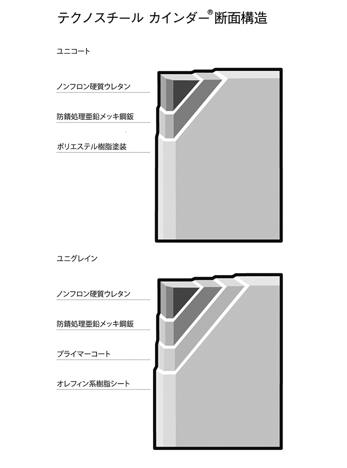ARTWARE 製品詳細ページ | 製品 | UNION CORPORATION JAPAN ARTWARE 製品詳細ページ | 製品 | UNION CORPORATION JAPAN